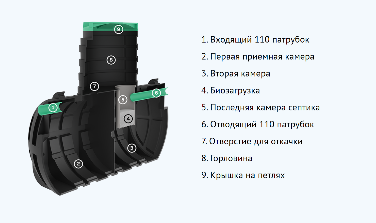Фото септика